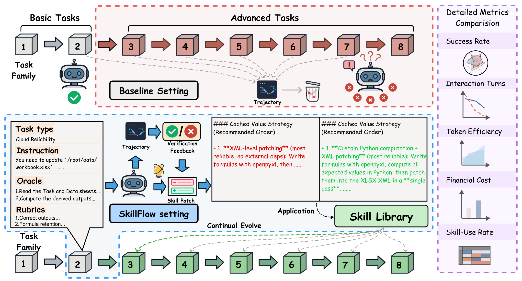 SkillFlow conceptual overview